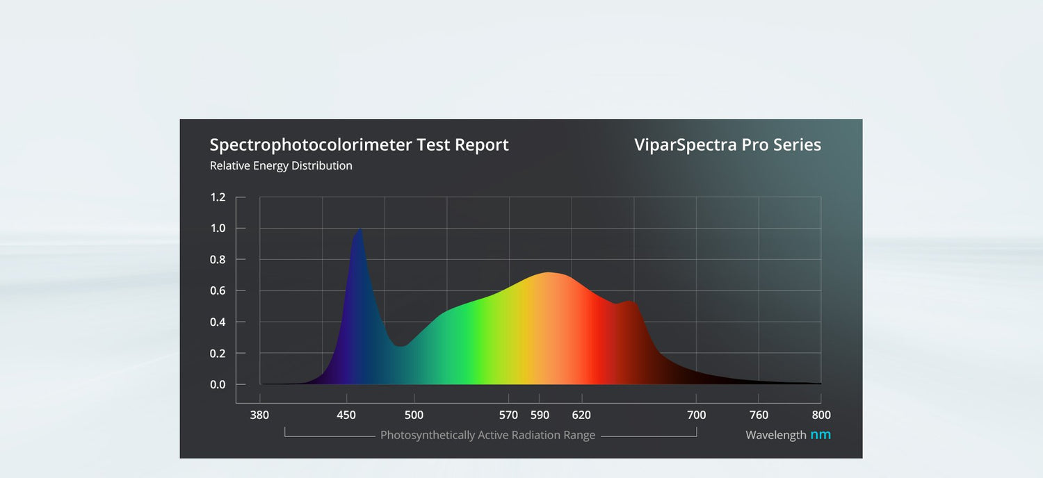 viparspectra-p1000-fullspectrum